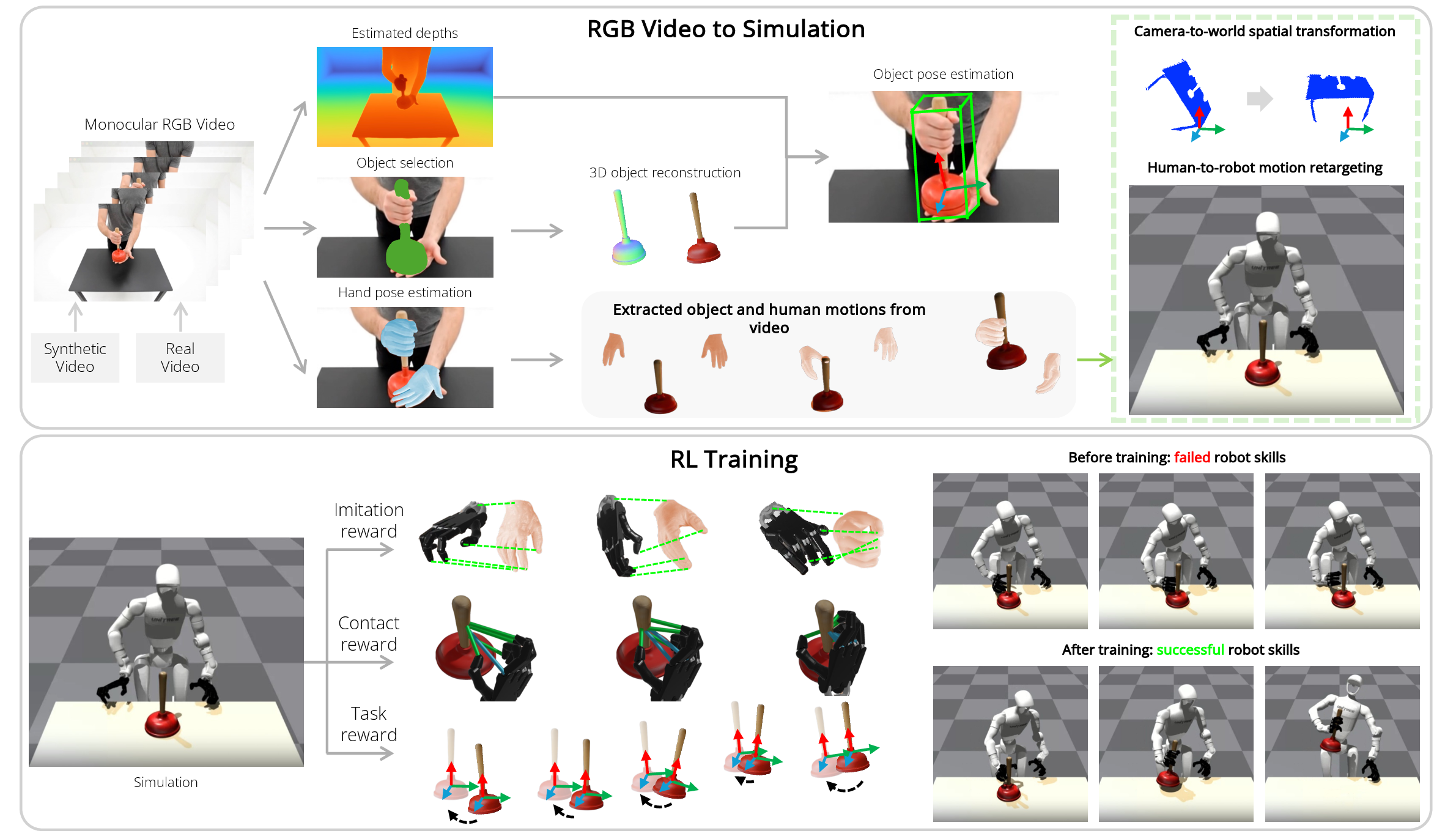 DexMan method overview